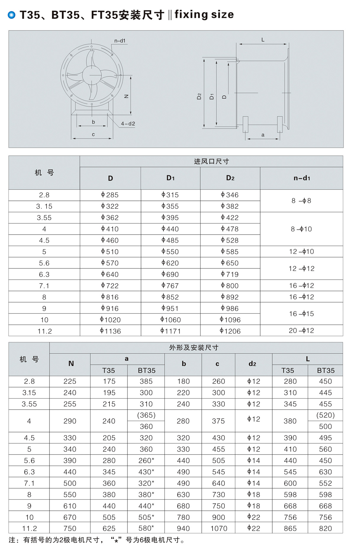 T35、BT35、FT35型低噪声轴流风机