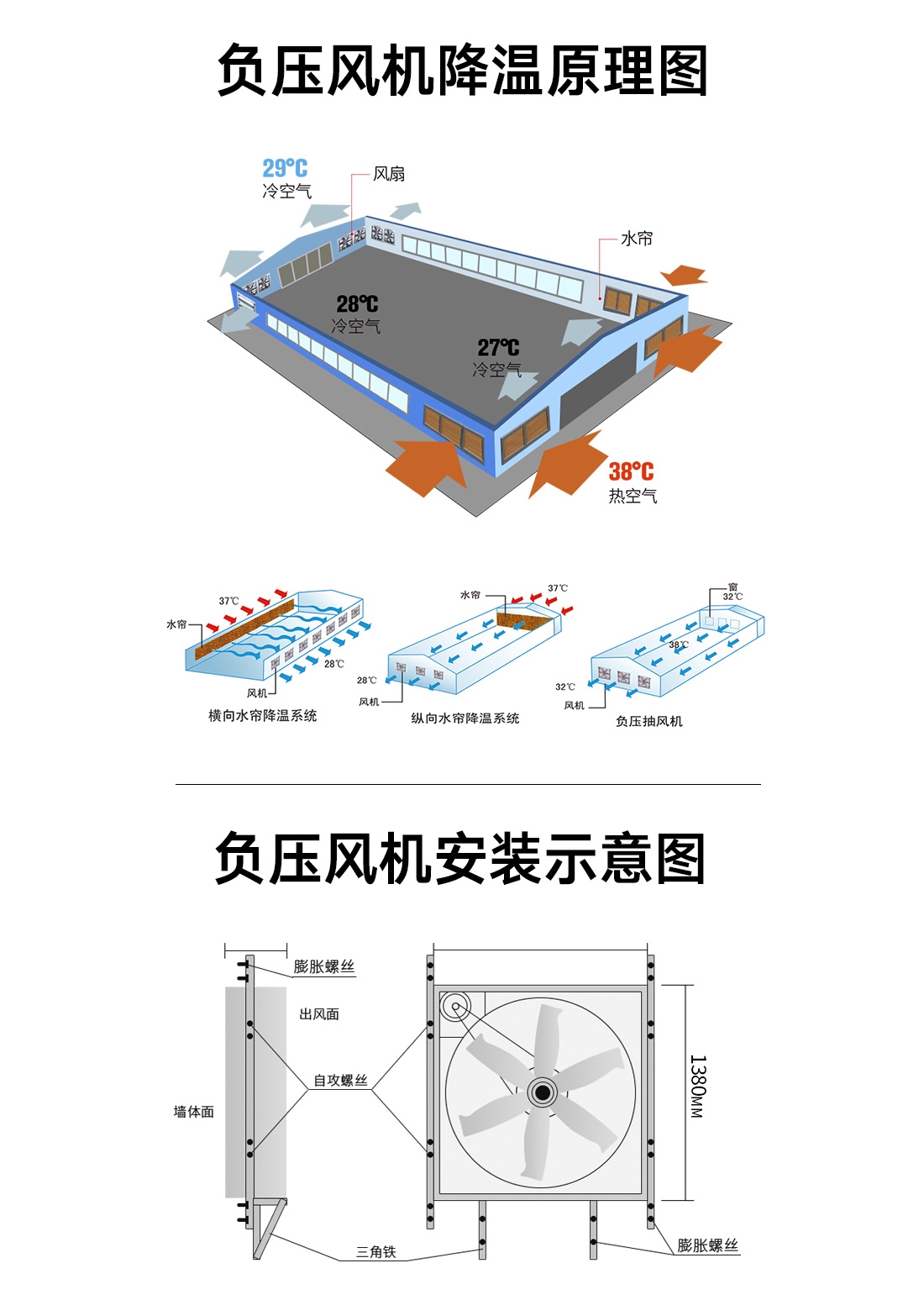 镀锌板负压风机 镀锌板负压风机